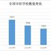 中等职业教育明确“少而精”新定位 多地普职分流比例大幅放宽