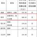 “别人家的打工人”，年薪670万，一路