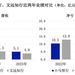 小馬智行、文遠知行，誰是Robotaxi第一股？