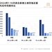 前10月房企拿地總額降了，但頭部企業更願意花錢