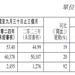 吉利汽车Q3营收破600亿创单季新高，有望实现全年200万辆销售目标