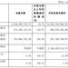 增長超300%，九号公司割草機器人賣爆歐美