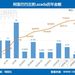 “流放”三年后，蒋凡将与拼多多、抖音对决全球化