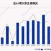 揭秘本周大宗交易：557笔大宗交易成