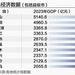 2024全国千亿县盘点：谁是“中国第一