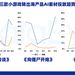 腾讯、4399、露珠、天游猛投，回报率