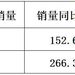 外资品牌市占不足5%，中国企业凭什么“统治”了这个市场