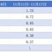 新势力11月第四周销量榜：问界再败给零跑，小鹏回血蔚来又0.4万