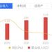 又见地方国资成为民营银行第一大股