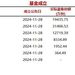 今日7只基金公告成立