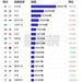 中国市场11月汽车品牌销量出炉：比亚迪第一 断崖式领先大众丰田