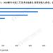 2024年中国工艺美术行业龙头企业分析 周大福规模领先