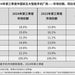 優衣庫在中國市場陷入了“庫克難題”