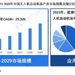 行业市场规模：2024年中国无人机自动机场行业市场规模达1.58亿元 能源电力领網域占比约40%