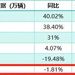 长城汽车的190万辆年销重任，王牌车型挑不起