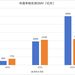 撬动6000亿本地生活GTV后，抖音计划偷袭美团大本营