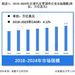 行业市场规模：2024年全球汽车零部件行业市场规模将达到1.71万亿美元 乘用车市场占比超60%