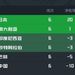 韓媒又嘲諷國足了：FIFA擴軍64隊，也進不了世界杯！日媒補了一刀