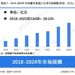 行業市場規模：2024年中國服務機器人行業市場規模超過700億元 清潔衞生機器人占比超30%