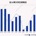 揭秘本周大宗交易：641筆大宗交易成交58.26億元，機構席位掃貨這8只個股（附名單）