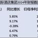 国际酒店集团，都在疯狂开店