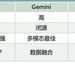 AIGC是金融科技的下一个三十年