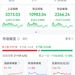 沪深两市全天成交额2.08万亿元，连续二日突破2万亿元