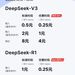 DeepSeek下调API调用价格，最高降75%