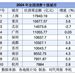 三个副省级城市的冲刺赛