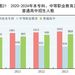 7年來首次反彈！2024年出生人口954萬，較前年增加52萬