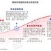 門店數量激增45%，薯條專門店會是下一個爆火賽道嗎？