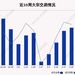 揭秘本周大宗交易：605笔大宗交易成交63.69亿元，机构席位扫货这8只个股（附名单）