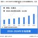 行業市場規模：2024年全球服務機器人行業市場規模超過420億美元 公共服務/商用服務機器人占比56%