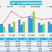 新能源车逆袭燃油车！2月新能源车零售达72万辆 同比激增85%