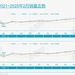 春節後好采頭！中國2月乘用車銷量同比增26.0%恢復正增長，新能源銷量同比增79.7%